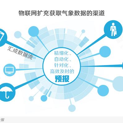 最新全国天气预报——掌握风云变幻，出行无忧