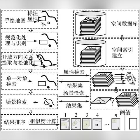 论文检索网站|数据分析技术应用方案