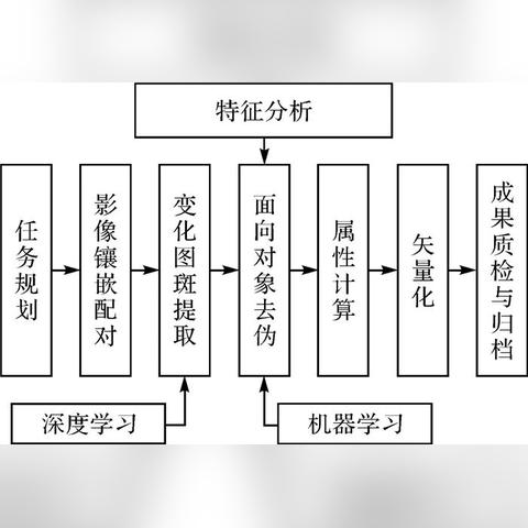 中国草地学报|经典解释落实