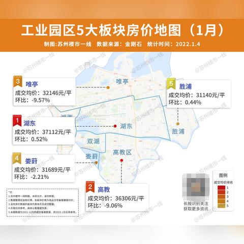 苏州园区湖东最新楼盘|绩效评估与反馈机制