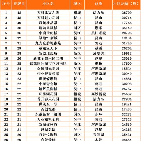 苏州房价暴跌最新|经典解释落实