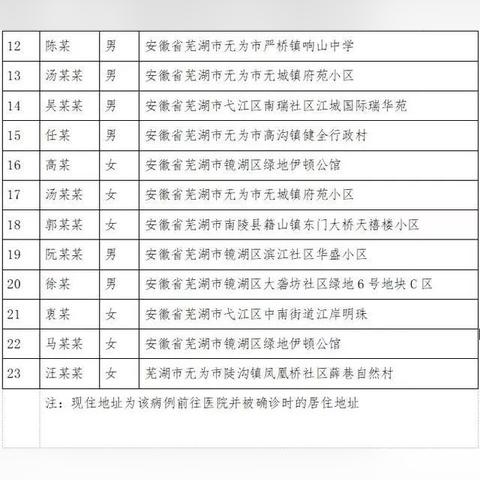 最新苏州新增确诊病例|绝对经典解释落实