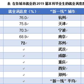 苏州高新区最新招聘|客户满意度分析报告