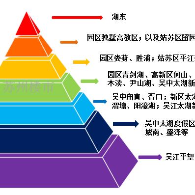 2017年苏州最新房价|最新热门解答落实