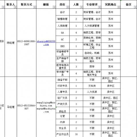 苏州相城区最新招聘信息|市场竞争策略与分析