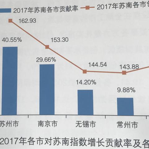 苏州最新案件2022|绩效评估与反馈机制