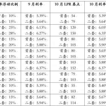 苏州最新公积金利率调整|广泛的解释落实支持计划