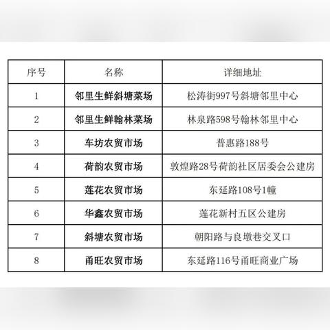 苏州核酸检测攻略最新|最佳精选核心关注