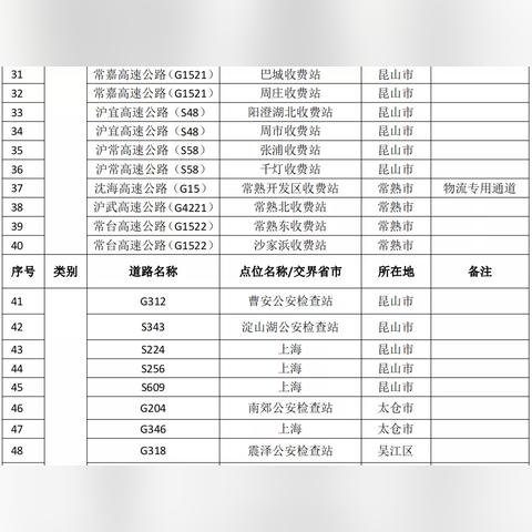 苏州地区风险等级最新|市场分析与开发策略