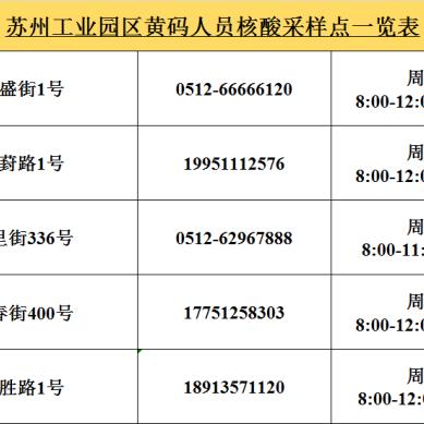 苏州最新黄码原因|广泛的解释落实支持计划