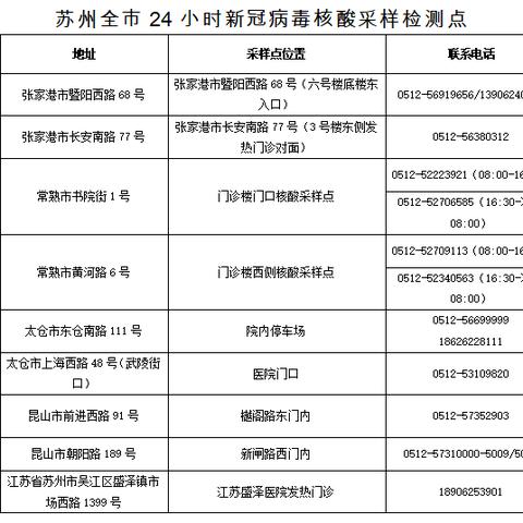 最新苏州确诊轨迹公布|涵盖了广泛的解释落实方法