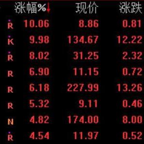 苏州新闻最新数字币|财务风险评估与管理