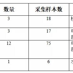 最新苏州疫情病例轨迹|财务风险评估与控制