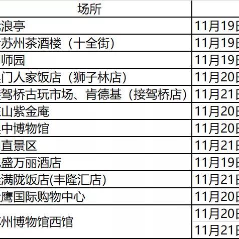 苏州最新次密接要求|客户关系管理策略