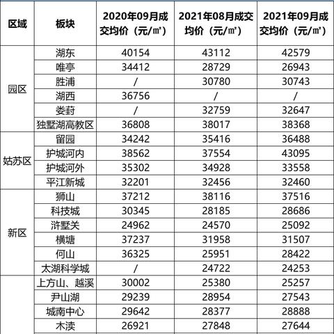 苏州唯亭镇房价最新|最佳精选核心关注