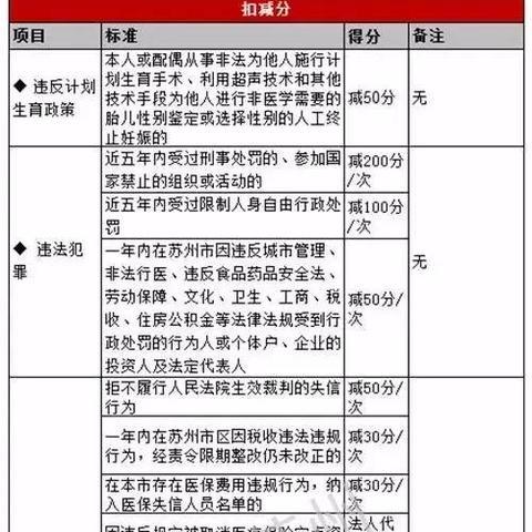 外地转苏州户口政策最新|绝对经典解释落实