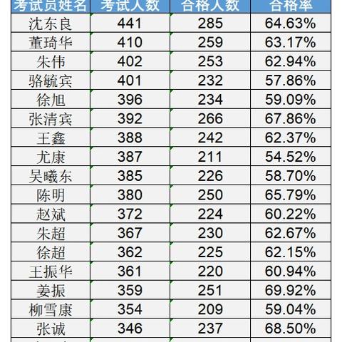 苏州最新疫情驾校开学吗|经典解释落实