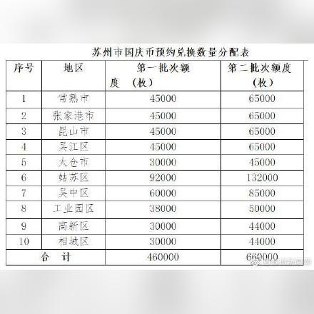 苏州最新纪念币公告|信息技术更新与维护