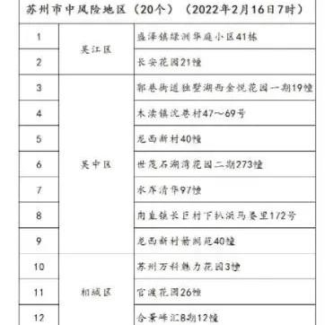 苏州最新确诊人数关系图|客户关系管理策略