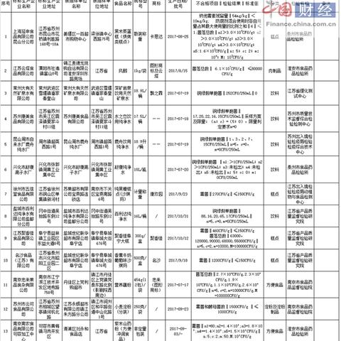 苏州山药价格最新行情|最新热门解答落实