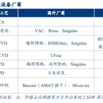 国产化作答解释落实 第7页