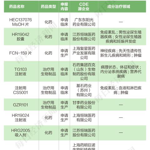 苏州阳光医保最新版|以下是更多的提示词语：