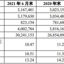 苏州最新公益活动信息|财务风险评估与控制