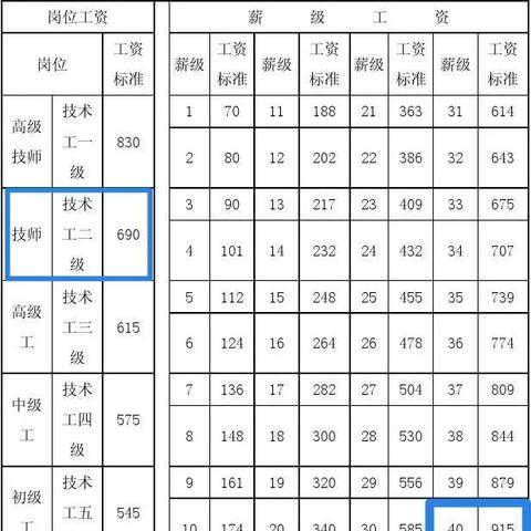 苏州养老金如何发放最新|绝对经典解释落实