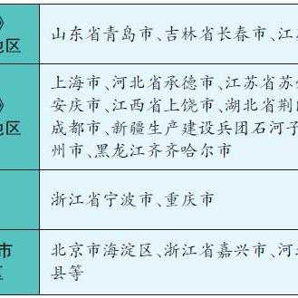 齐齐哈尔到苏州最新消息|广泛的解释落实支持计划