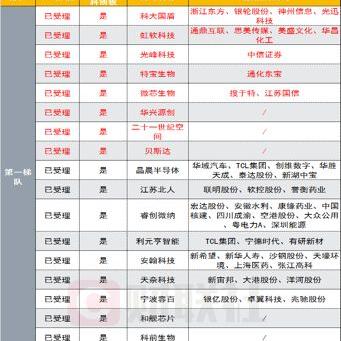 苏州药业厂最新招聘信息|收益成语分析落实