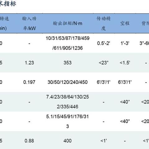 国产化落实 第4页