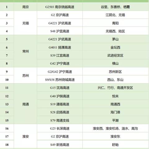 苏州市区哪边限行最新|最新热门解答落实