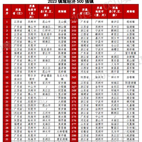 苏州玉山区最新楼房房源|实际应用及经典案例