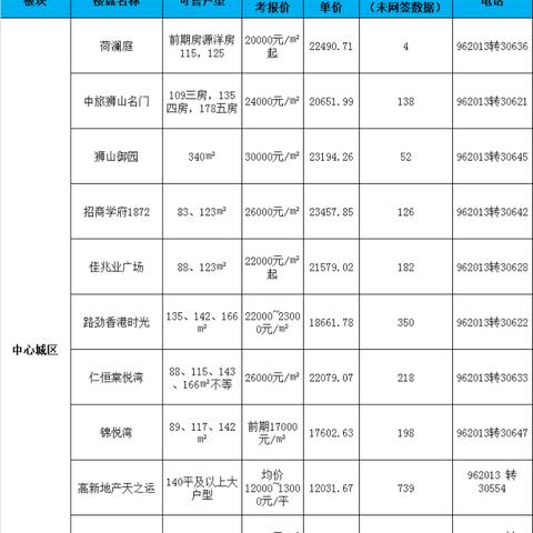 苏州最新急售房源房价表|品牌形象塑造与推广