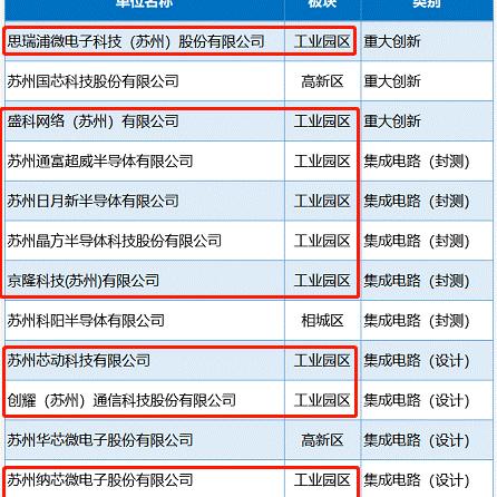 苏州美女招工最新消息|市场需求预测分析