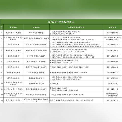 苏州城区核酸检测点最新|现代发展与趋势分析