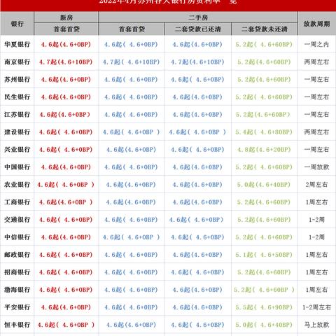 苏州最新房贷利率调查|供应链效率优化方案