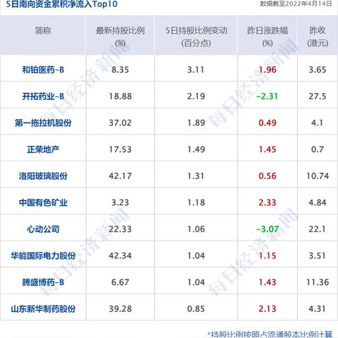 物流最新情况苏州到上海|供应链优化与管理