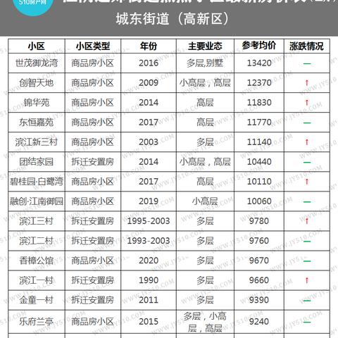 苏州夏港最新房价信息|数据安全保护方案