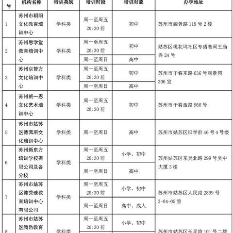 苏州高校复课最新时间表|最佳精选核心关注