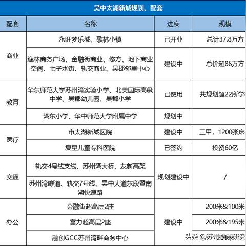 去苏州吴江最新规定要求|市场竞争分析与研究