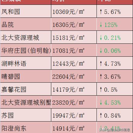 苏州张浦最新房源房价|经典解释落实