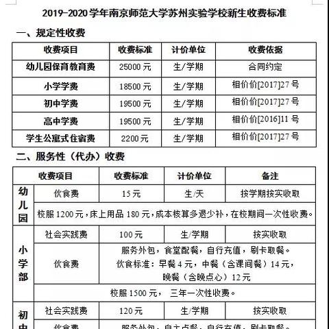 苏州相城双学区排名最新|现代发展趋势介绍